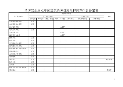 消防安全重点单位建筑消防设施维护保养报告备案表