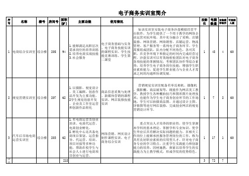 电子商务实训室简介