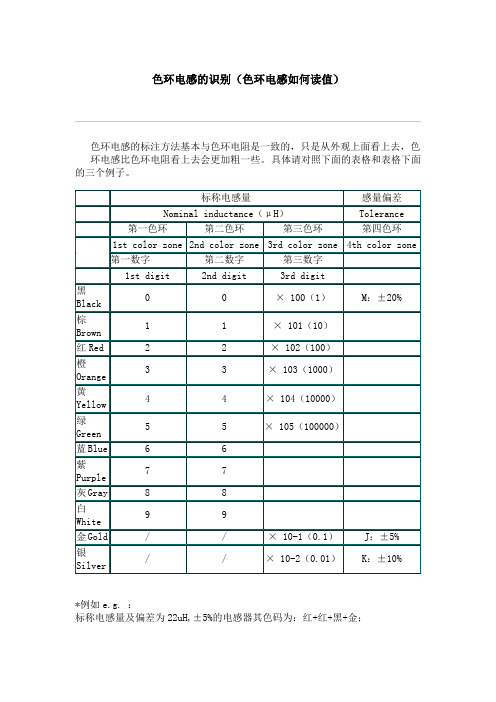 色环电感的识别