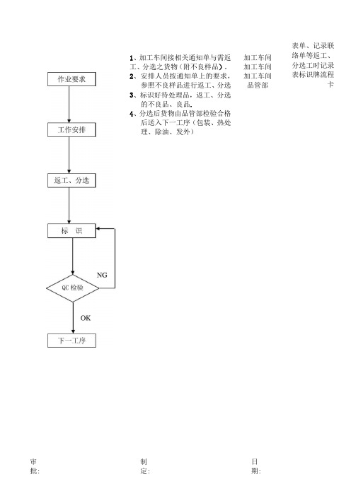 返工、作业流程图