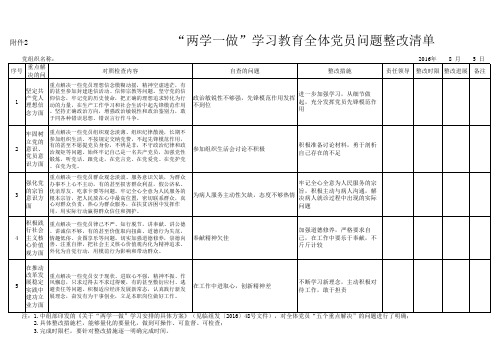 两学一做”学习教育全体党员问题整改清单4