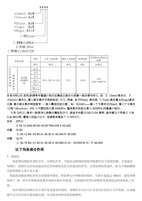 SPCC_Q195_Q215分析