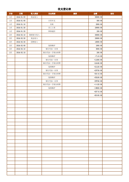 收支明细及利润汇总Excel文档