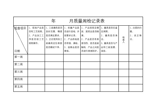 质量周检记录表