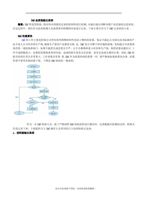 IQC品质检验记录表