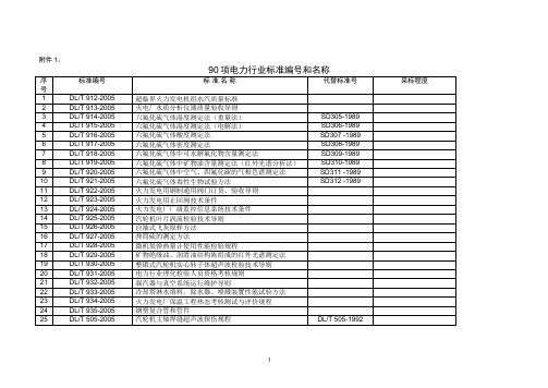 2010电力标准
