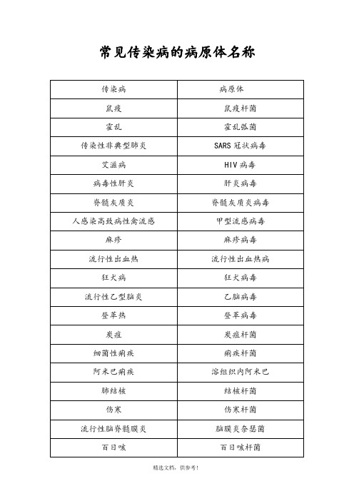 常见传染病的病原体名称
