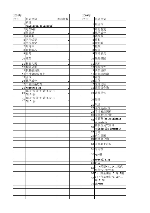 【国家自然科学基金】_胆甾_基金支持热词逐年推荐_【万方软件创新助手】_20140802