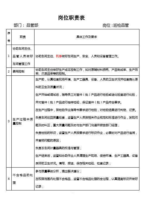 品管部岗位职责表