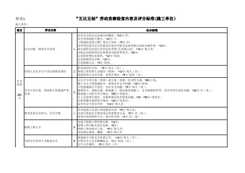 (施工单位)“五比五创”劳动竞赛检查内容及考核标准