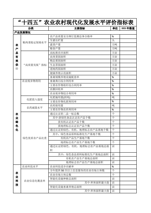 “十四五”农业农村现代化发展水平评价指标表