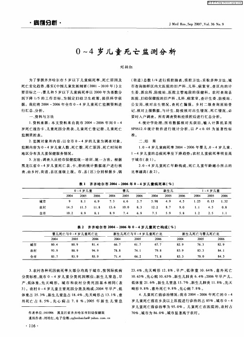 0～4岁儿童死亡监测分析