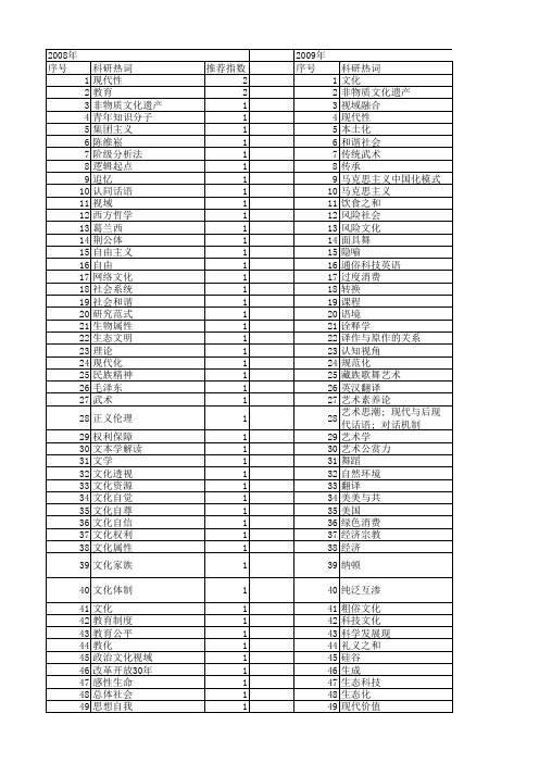【国家社会科学基金】_社会文化视域_基金支持热词逐年推荐_【万方软件创新助手】_20140809