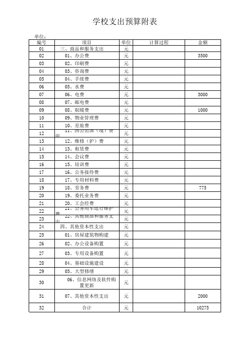 2015年学校预算表