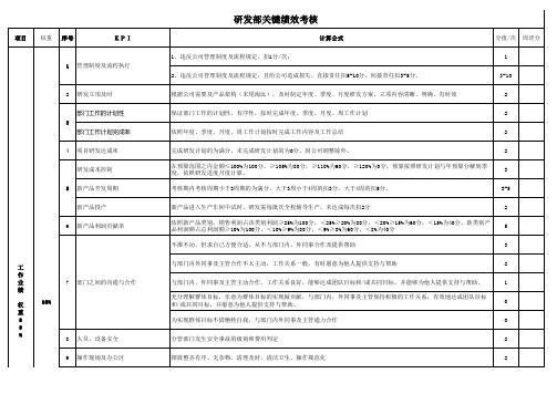 研发部绩效考核表