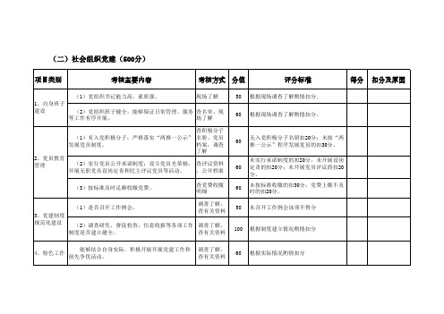 2011年度党建考核细则