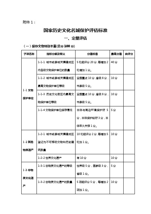 国家历史文化名城保护评价标准