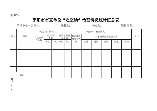关于切实做好吃空饷整改落实工作的通知(附件表格)