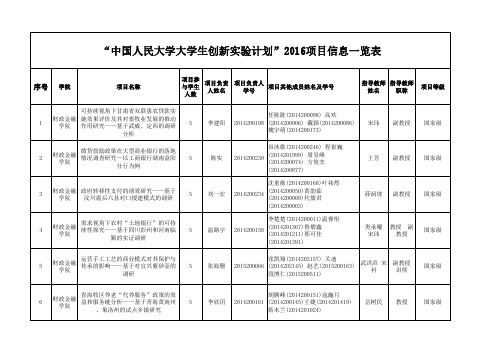 人民大学大学生创新试验计划2016项目信息一览表
