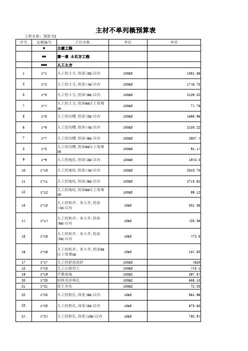 陕西省 价目表