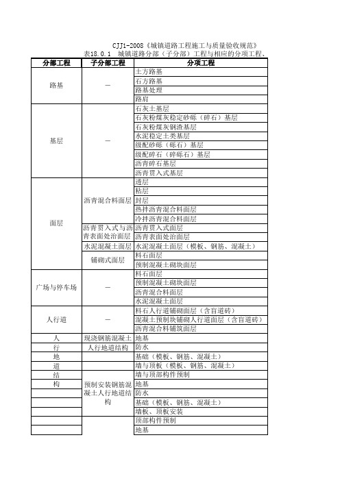 规范分部分项工程划分