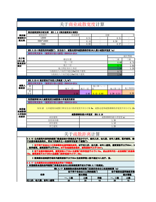 商业疏散宽度计算规则及智能计算 (2015新规)