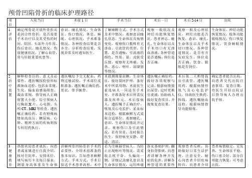 颅骨凹陷骨折的临床护理路径---精品资料