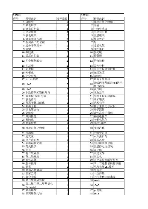 【国家自然科学基金】_静电组装_基金支持热词逐年推荐_【万方软件创新助手】_20140802