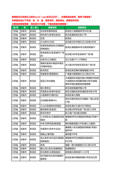 2020新版江苏省无锡市新吴区茶具工商企业公司商家名录名单联系电话号码地址大全89家