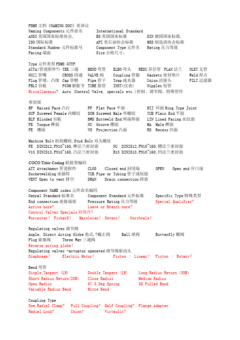 PDMS文档《NAMING.DOC》英译汉
