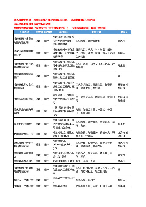2020新版福建省泉州陶瓷茶具工商企业公司名录名单黄页联系方式大全79家