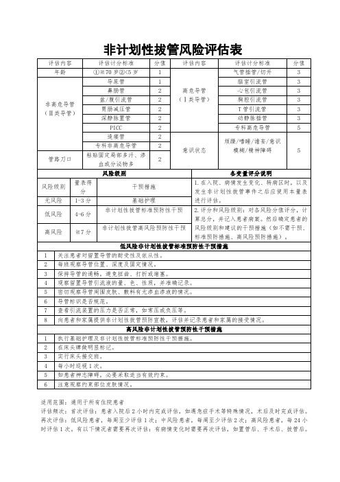 非计划性拔管风险评估量表