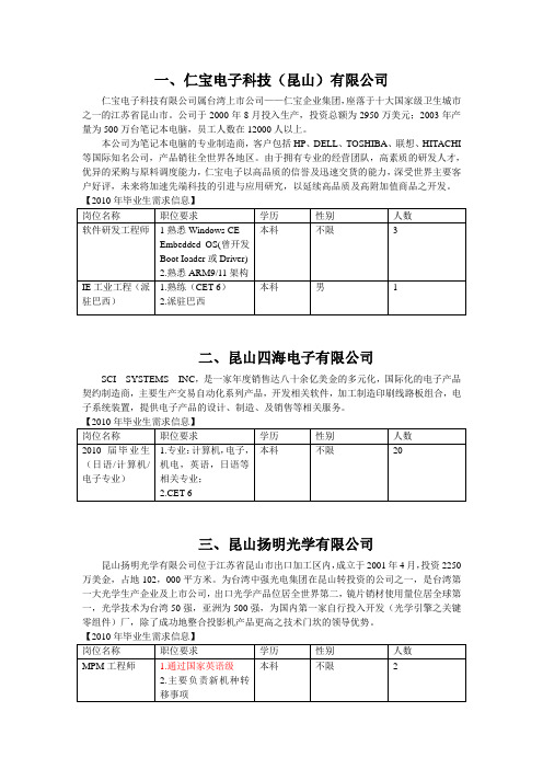 仁宝电子科技(昆山)有限公司