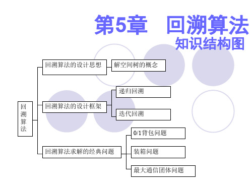 第5章   回溯算法