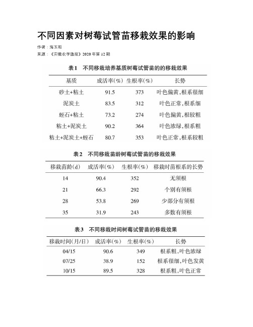 不同因素对树莓试管苗移栽效果的影响
