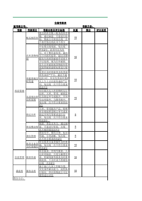 第三方物流公司KPI考核表