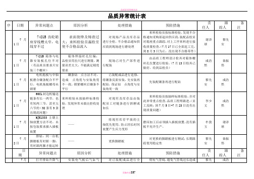 品质异常统计表