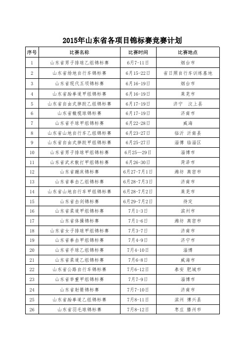 2015省比赛竞赛计划总表(修改)