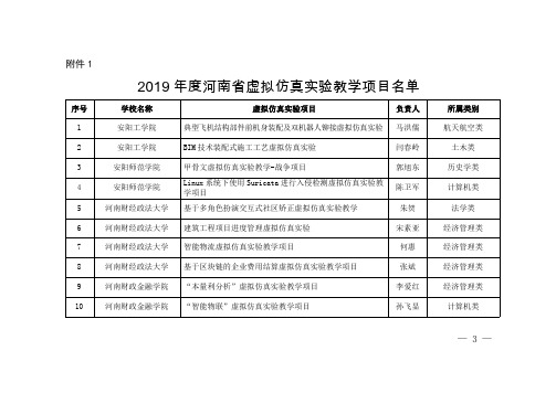 2019年度河南省虚拟仿真实验教学项目名单