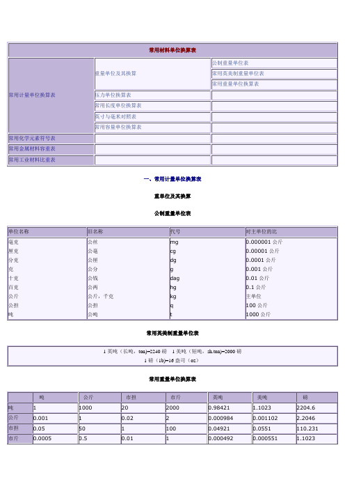 常用材料单位换算表
