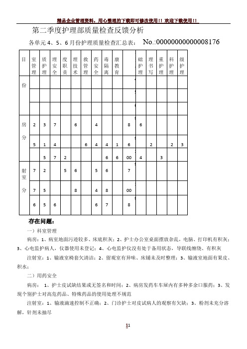 第二季度护理部质量检查反馈分析