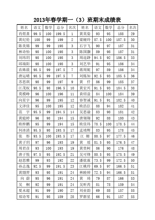 副本2013年春段考一(3)班成绩表