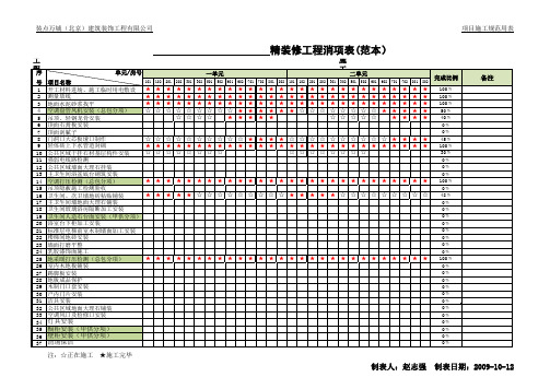 精装修工程消项表