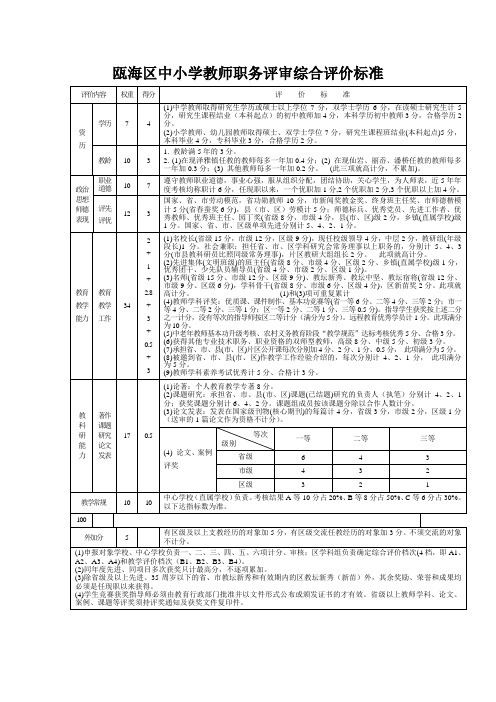 瓯海区中小学教师职务评审综合评价标准