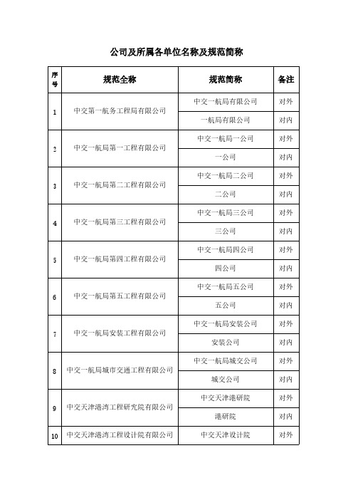 公司所属各单位和公司总部各部门名称及规范简称-推荐下载