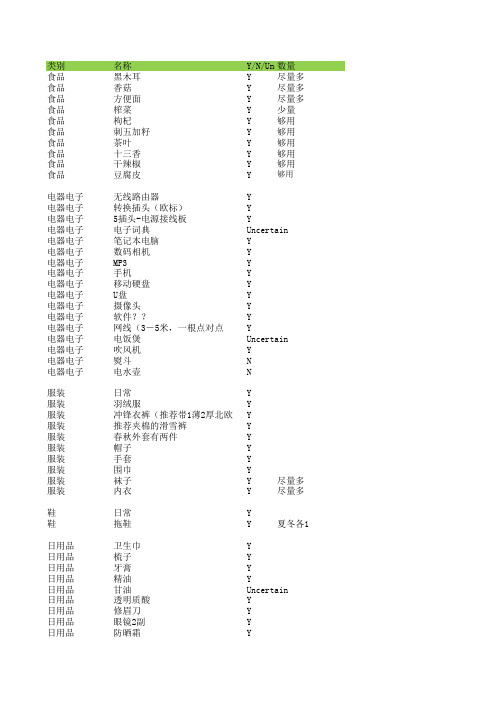 出国必带物品清单