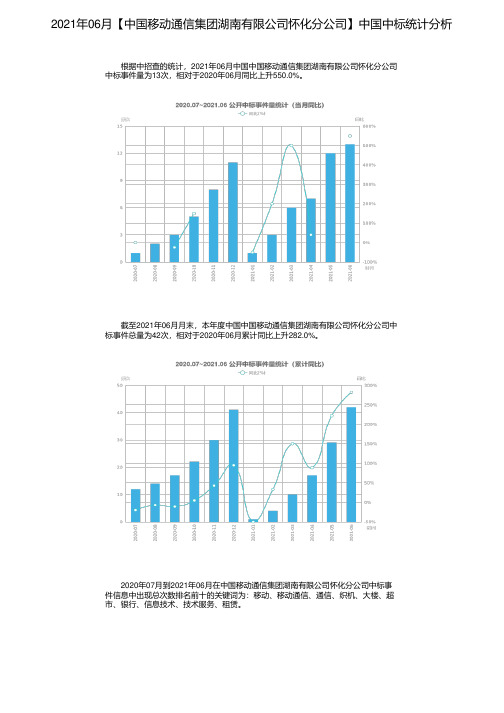 2021年06月【中国移动通信集团湖南有限公司怀化分公司】中国中标统计分析