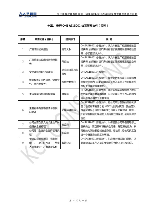 OHSAA18001所需文件清单