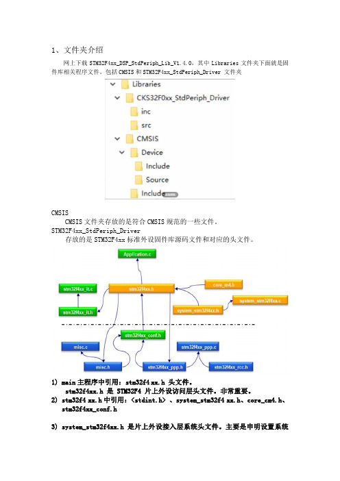 STM32F4标准外设固件库文件关系图