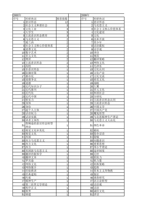 【国家社会科学基金】_文化意识形态_基金支持热词逐年推荐_【万方软件创新助手】_20140806